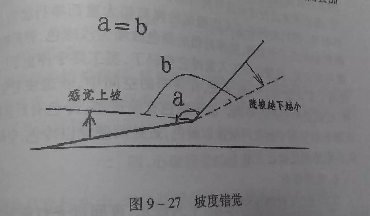 个个致命!警惕四大常见错觉!