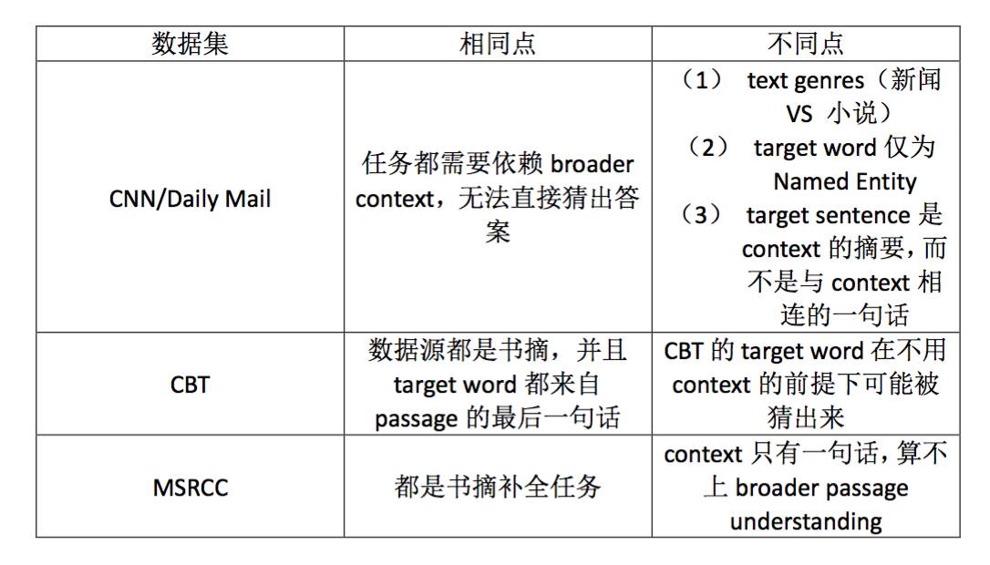 论文引用全国人口普查数据_全国人口普查数据图(3)