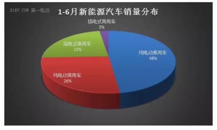 中国魔方品牌前10名_新能源汽车前十名品牌_电动车电池品牌前30名