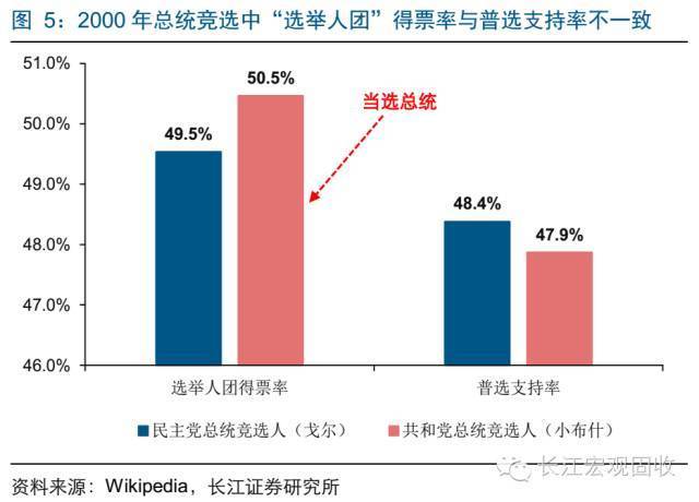 美国共有多少人口_美国人口密度分布图一全图,美国人口密度分布图一高清版下