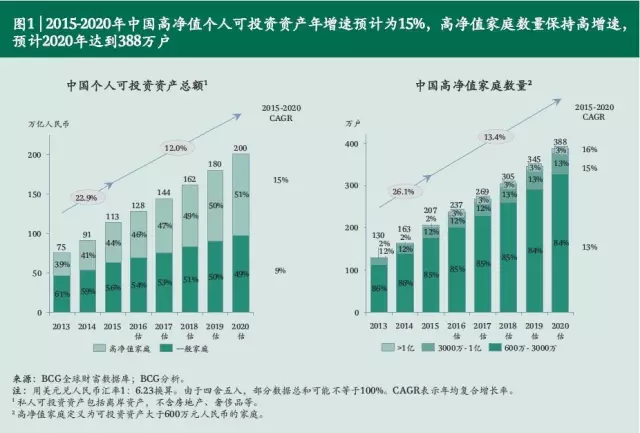 GDP高说明不了什么_等什么君(3)