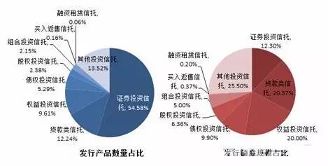 银行基金信托及p2p理财深度对比