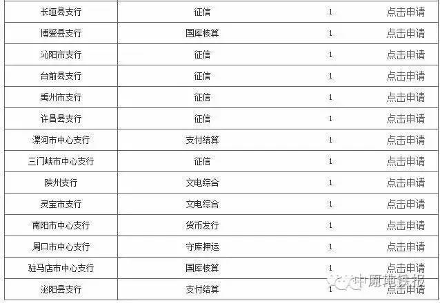 郑大一附院招聘_当个 假病人 也能拿工资 郑大一附院这则招聘火了(2)