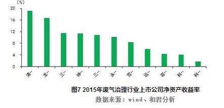 福州近十年gdp每年的平均增速_把100万空放1年再拿出来,会贬值多少(3)