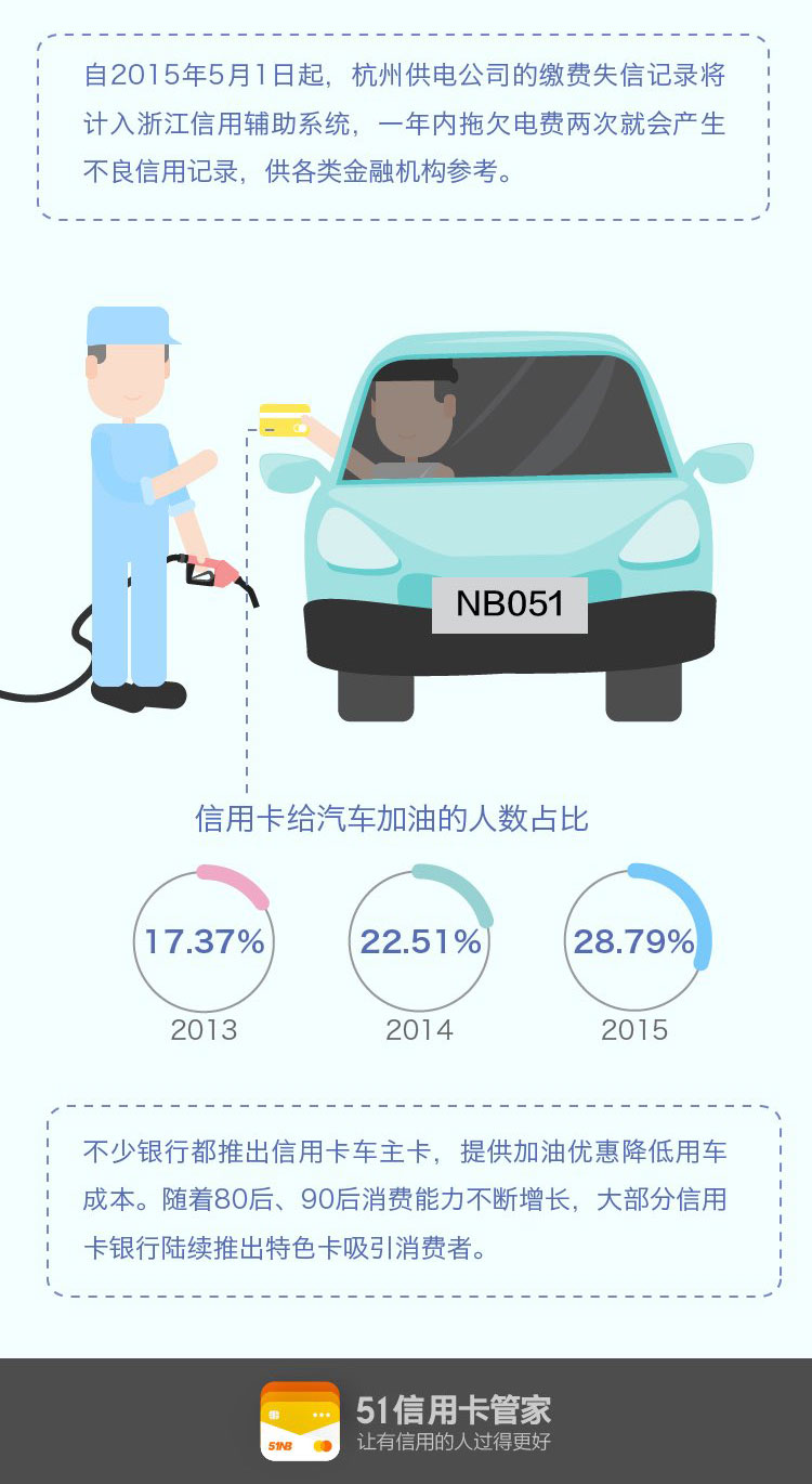 2013-2015年杭州活跃信誉卡用户消费报告