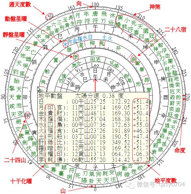 七政四余天星择日三