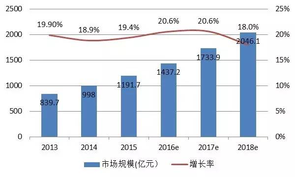 诺亚财富招聘_诺亚财富招聘职位 拉勾网 专业的互联网招聘平台(4)