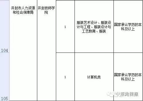 郑大一附院招聘_当个 假病人 也能拿工资 郑大一附院这则招聘火了(3)