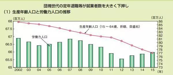 中国大学适龄人口_中国大学 VS 美国大学 高等教育现状分析(3)