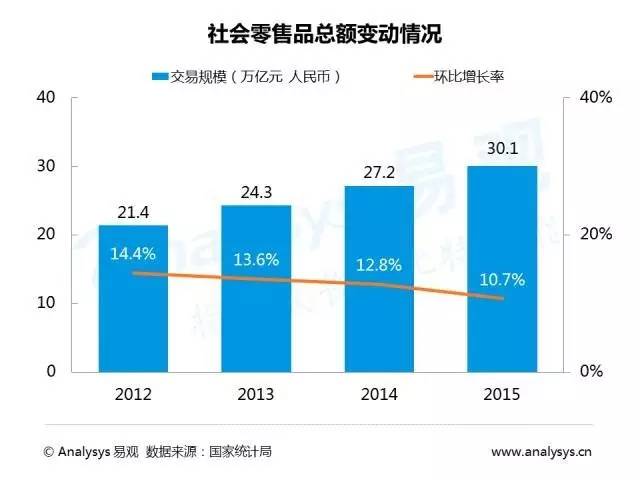 2016中国互联网众筹市场研究