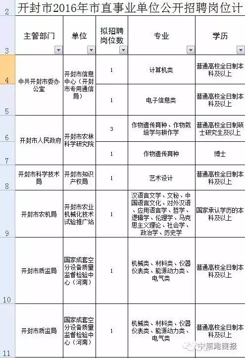 郑大一附院招聘_当个 假病人 也能拿工资 郑大一附院这则招聘火了(2)