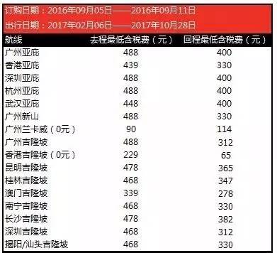 两百块吃顿饭算gdp_中国餐饮业有多强 火锅业1年吃光匈牙利GDP(2)