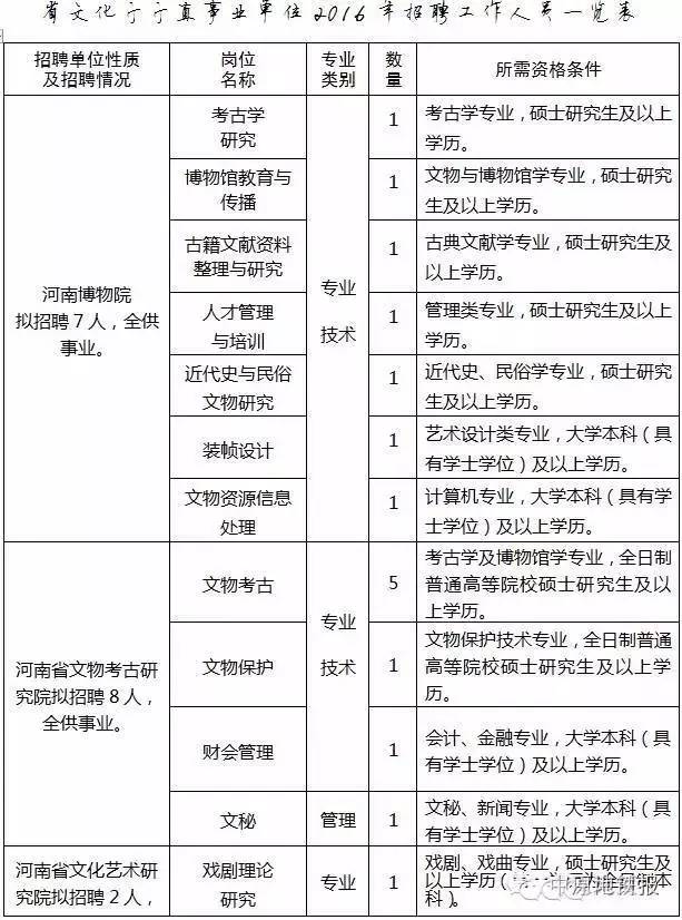 郑大一附院招聘_当个 假病人 也能拿工资 郑大一附院这则招聘火了(2)