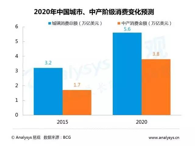 2016中国互联网众筹市场研究