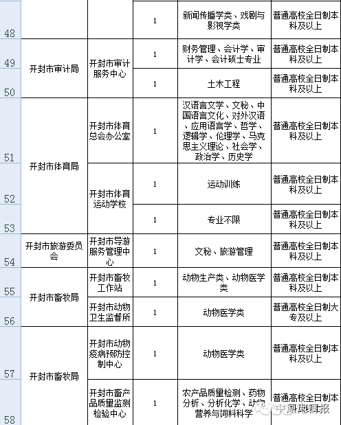 郑大一附院招聘_当个 假病人 也能拿工资 郑大一附院这则招聘火了