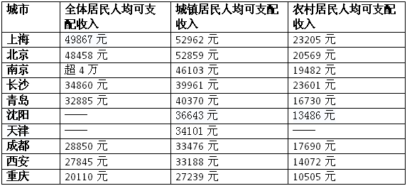 陕西人口少_陕西各地人口结构 榆林 男多女少 明显 汉中老龄化突出(3)