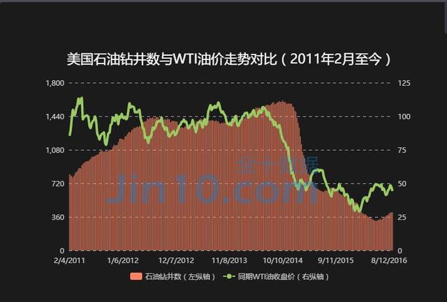 石油产量算地方GDP吗_石油产业过剩 不能以GDP增速来衡量