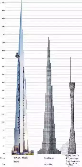 一战地球人口_地球人口图片