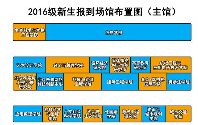 人口信息学标准_标准体重身高对照表(2)