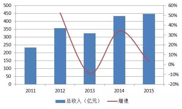 重磅 | 大时代里的文化投资大格局-国泰君安(60