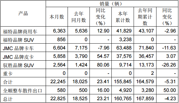 汽车批发销量与终端销量_2015年9月汽车宝骏630销量多少_3月汽车销量