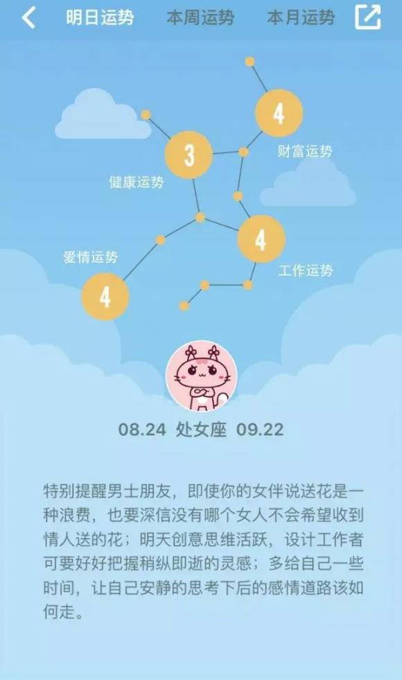 明日运势—狮子座财气不错，天蝎座获得上司欣赏