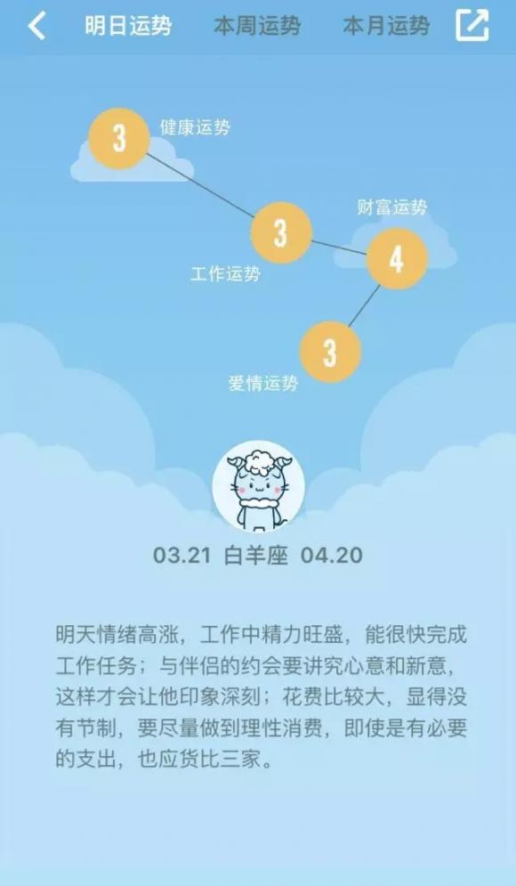 明日运势—狮子座财气不错，天蝎座获得上司欣赏