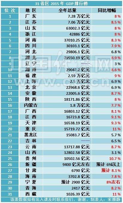 中国五百强占gdp_中国500强收入占GDP近一半 工商银行最赚钱(2)