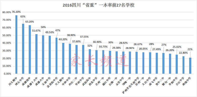 人口最多的星座_赤壁那个镇人口最多(2)