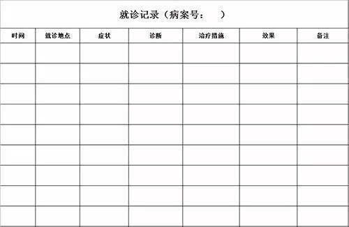 哮喘康复第一步:给孩子做一份疾病档案吧