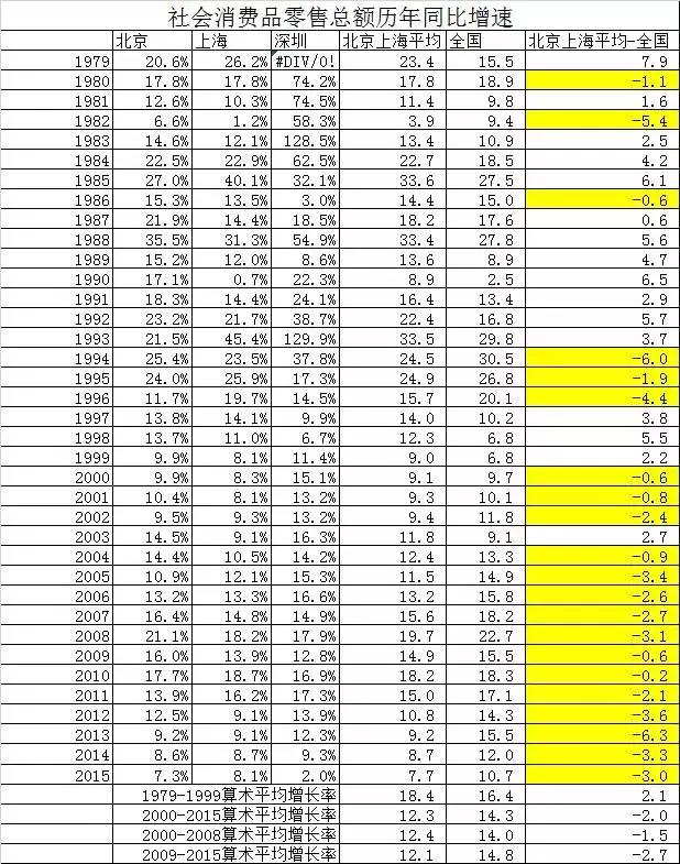 220北京外来人口数_薛之谦天外来物图片(3)