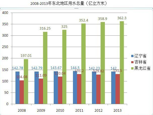 中国八个地区经济总量排名_中国全球经济总量排名