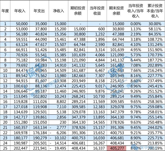 先定个小目标,比方说,超市财务自由