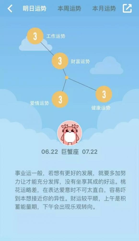 明日运势—狮子座财气不错，天蝎座获得上司欣赏