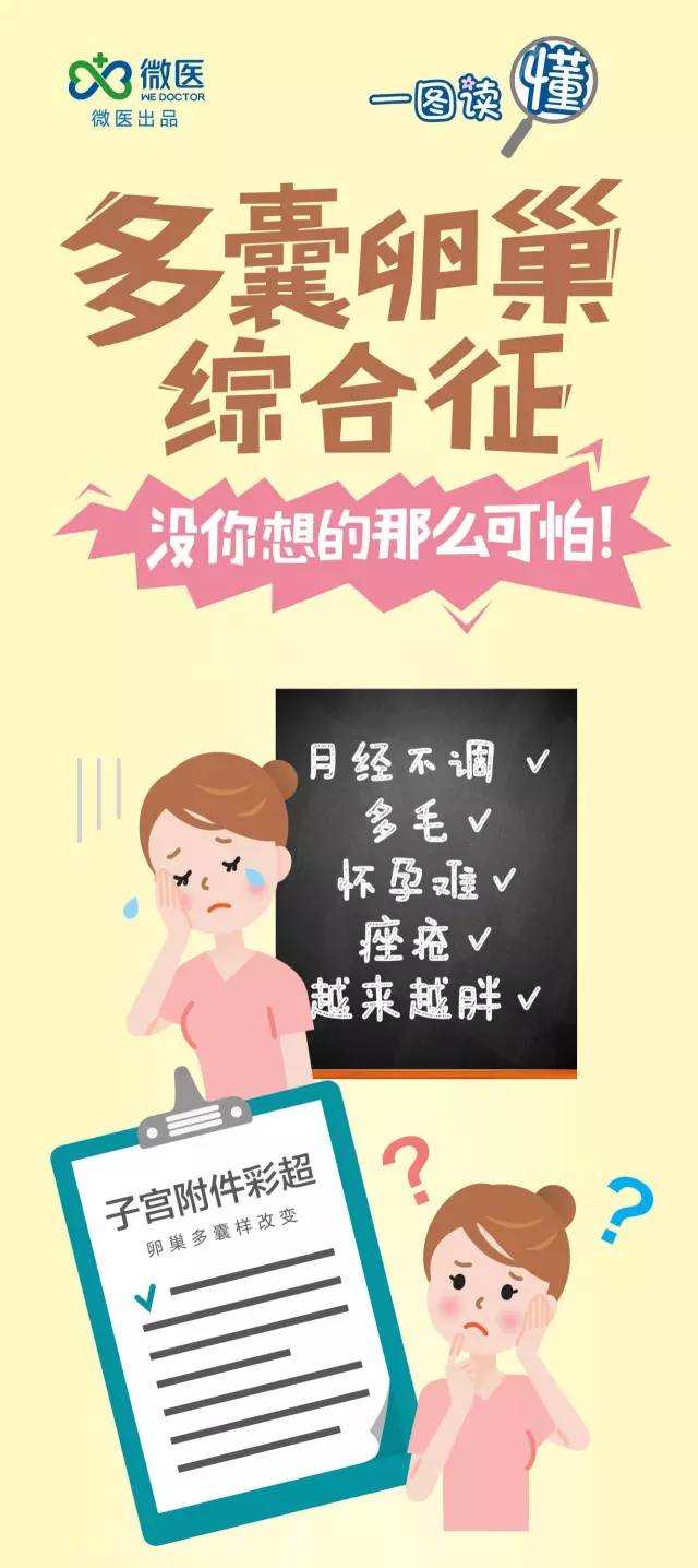 关于不孕,您想到多囊卵巢综合症了吗?