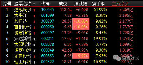 资金密码:太平洋领跑券商 黄金股资金抄底_搜狐股票