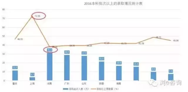 新疆哪里的人口数量少