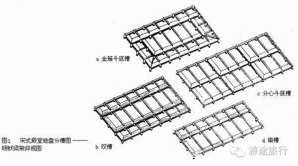 宋式分槽《营造法式》所载四种分槽:金箱斗底槽,双槽,分心斗底槽,单槽