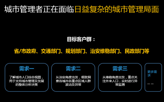 外来人口综合管理_(图1)《外来人口综合管理系统》与其他业务部门的系统关系(3)