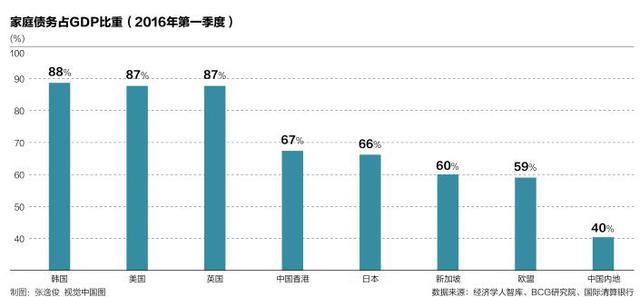 我家GDP(3)