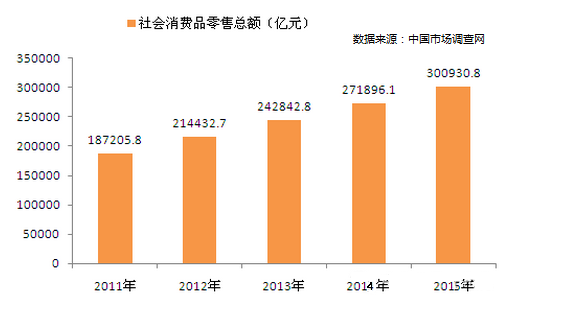 影响流动人口就业的社会因素包括_影响人口迁移因素例题(2)