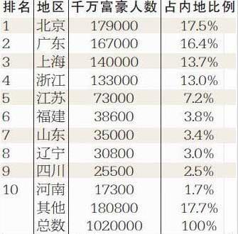 2019中国有钱人排行榜_2019年中国最有钱的女富豪排行榜来啦