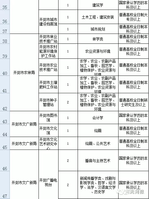 郑大一附院招聘_当个 假病人 也能拿工资 郑大一附院这则招聘火了(3)