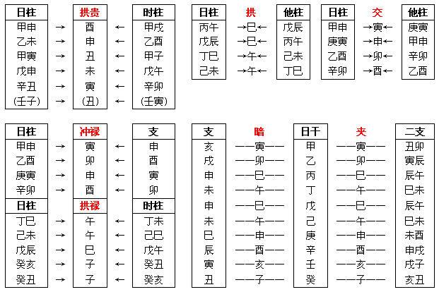 八字命例