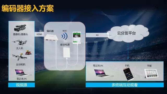 九游会老哥俱乐部直播路漫漫 区域网站何去何从？(图2)