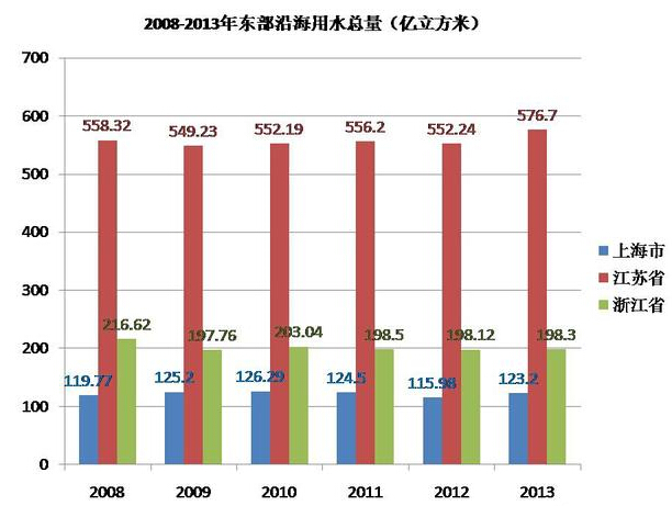 中国八个地区经济总量排名_中国全球经济总量排名