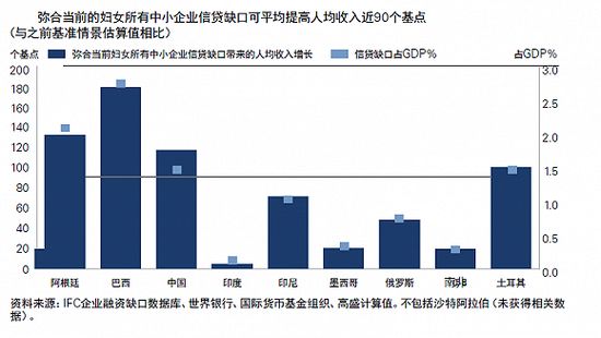 贷款 gdp_GDP背后一些被忽略真相 环比增速创历史新低(2)