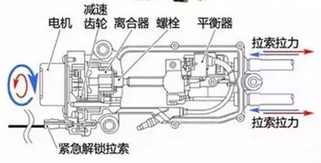 3,电子手刹按钮(epb)失效