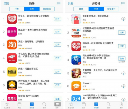 拼多多登顶iOS购物App免费排行榜_财经_南阳