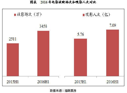 中国gdp发展动画视频_文创产业占GDP比重逐年增加 电视剧发展走在最前端